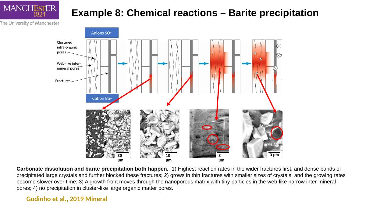 When mineral reactions reshape flow research example
