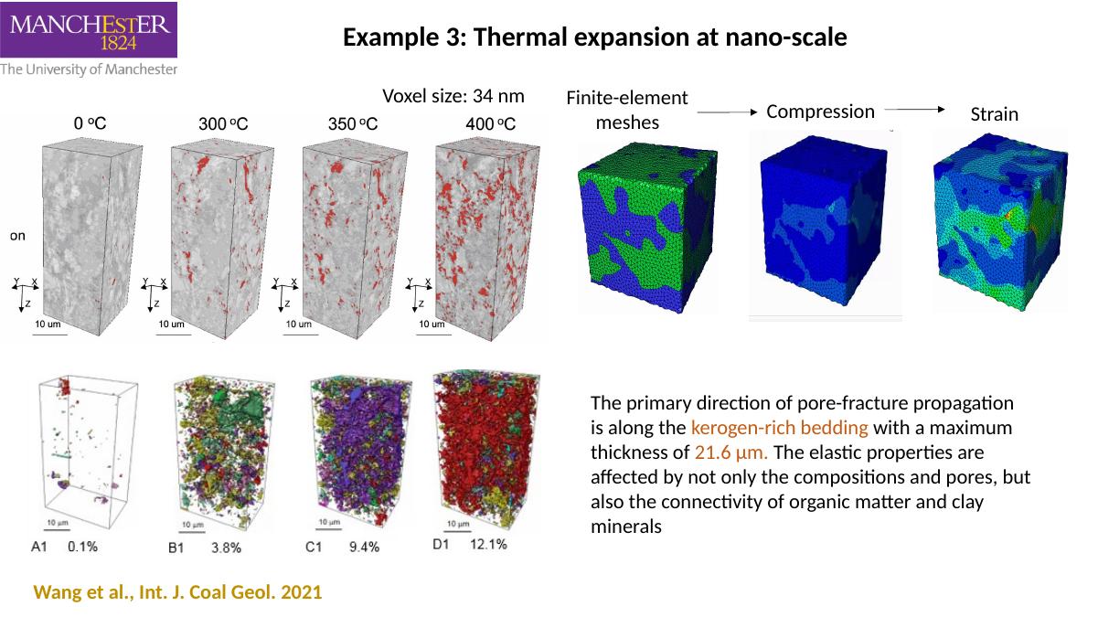 Watching pore networks evolve under heat research example